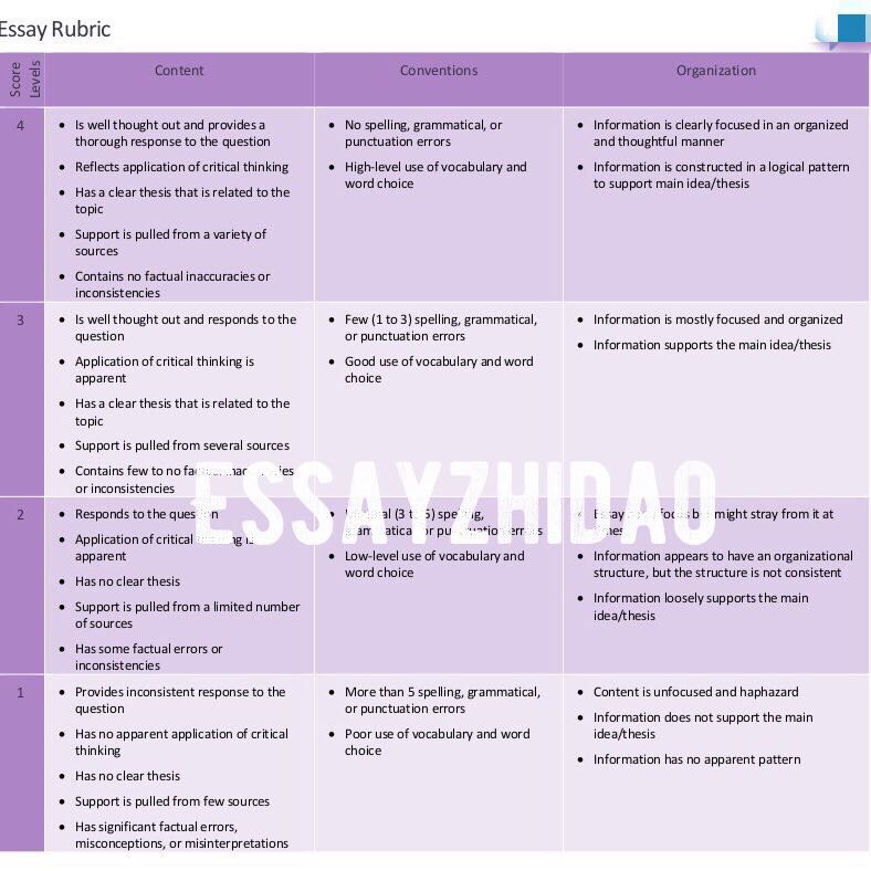 rubric