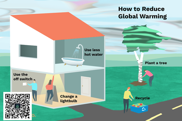 how-to-reduce-global-warming
